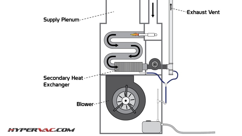 reheat-coil-diagram